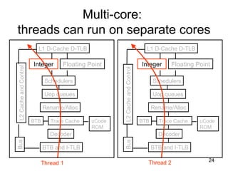 Multi-core:  threads can run on separate cores BTB and I-TLB Decoder Trace Cache Rename/Alloc Uop queues Schedulers Integer Floating Point L1 D-Cache D-TLB uCode  ROM BTB L2 Cache and Control Bus BTB and I-TLB Decoder Trace Cache Rename/Alloc Uop queues Schedulers Integer Floating Point L1 D-Cache D-TLB uCode  ROM BTB L2 Cache and Control Bus Thread 1 Thread 2 
