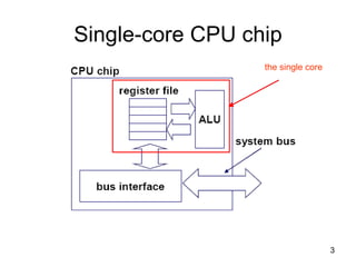 Single-core CPU chip the single core 