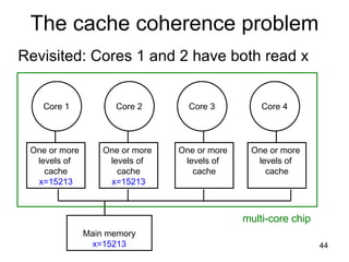 The cache coherence problem Revisited: Cores 1 and 2 have both read x One or more  levels of  cache x=15213 One or more  levels of  cache x=15213 One or more  levels of  cache One or more  levels of  cache Main memory x=15213 multi-core chip Core 1 Core 2 Core 3 Core 4 