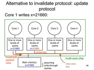 Alternative to invalidate protocol: update protocol Core 1 writes x=21660: One or more  levels of  cache x=21660 One or more  levels of  cache x= 21660 One or more  levels of  cache One or more  levels of  cache Main memory x=21660 multi-core chip assuming  write-through  caches UPDATED broadcasts updated value inter-core bus Core 1 Core 2 Core 3 Core 4 
