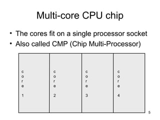 Multi-core CPU chip The cores fit on a single processor socket Also called CMP (Chip Multi-Processor) core 1 core 2 core 3 core 4 