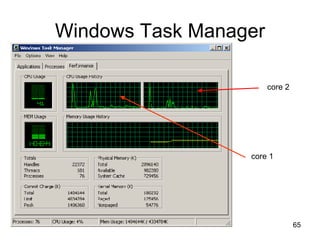 Windows Task Manager core 2 core 1 