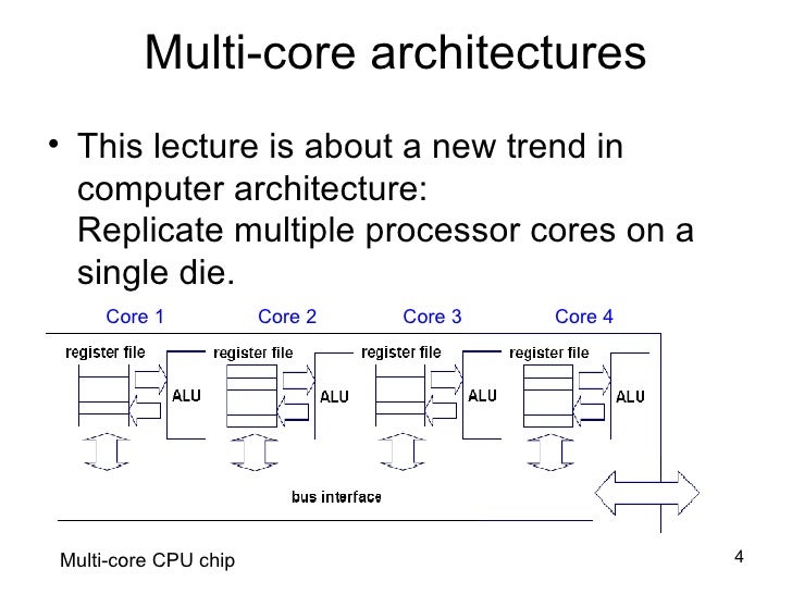 Multicore architectures