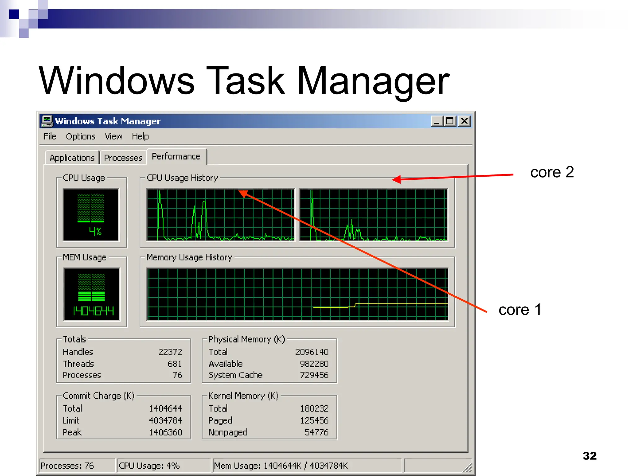 32 3/12/2024 Windows Task Manager core 2 core 1 