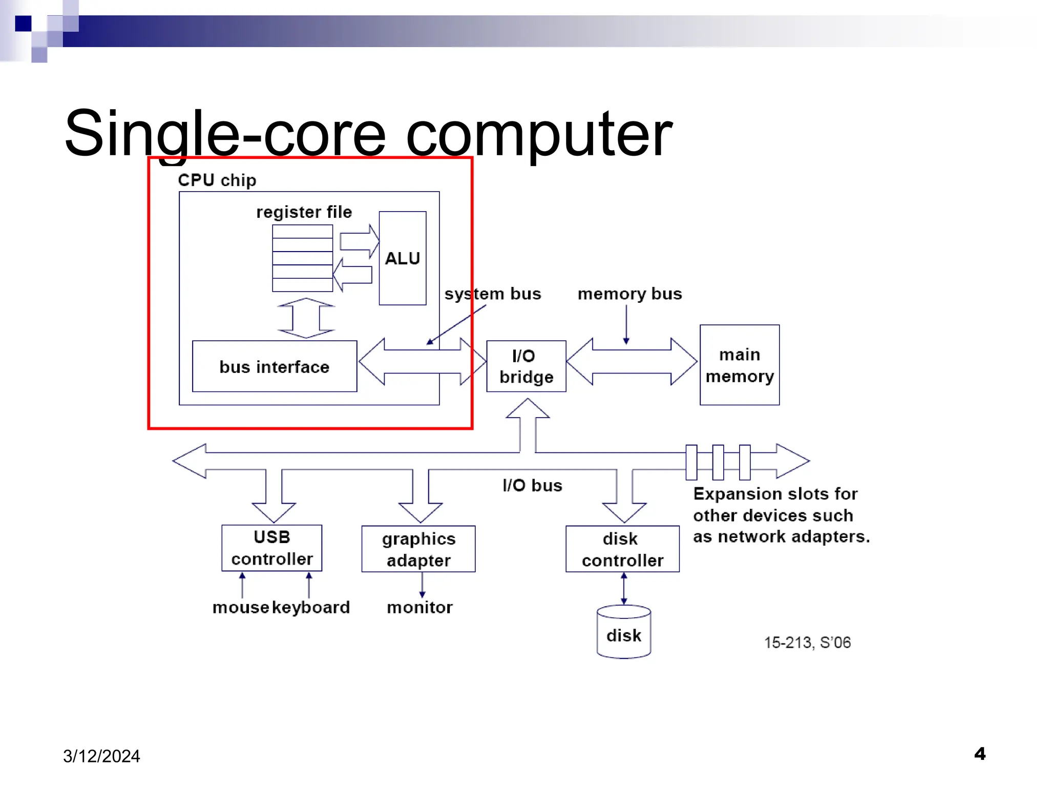 4 3/12/2024 Single-core computer 