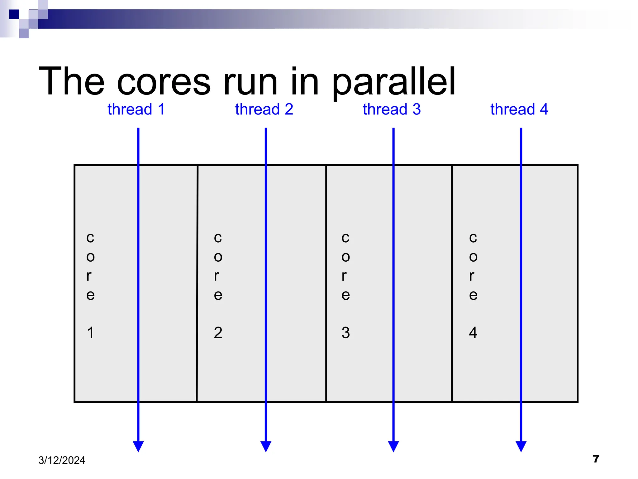 7 3/12/2024 The cores run in parallel c o r e 1 c o r e 2 c o r e 3 c o r e 4 thread 1 thread 2 thread 3 thread 4 