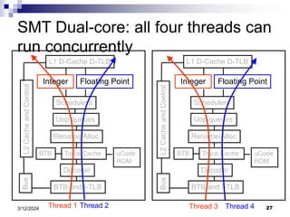 multi-core Processor.ppt for IGCSE ICT and Computer Science Students | PPT