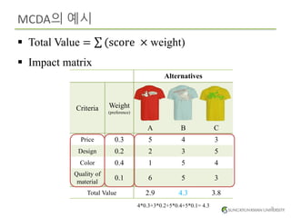 Mca Performance Matrix Multi criteria decision analysis for healthcare | PPTX