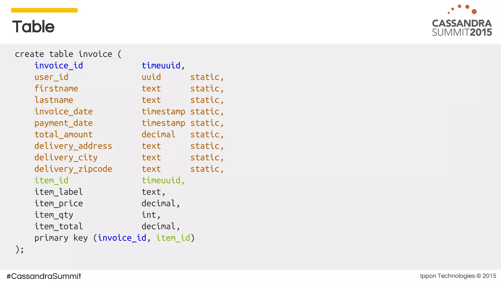 Ippon Technologies © 2015#CassandraSummit
create table invoice (
invoice_id timeuuid,
user_id uuid static,
firstname text static,
lastname text static,
invoice_date timestamp static,
payment_date timestamp static,
total_amount decimal static,
delivery_address text static,
delivery_city text static,
delivery_zipcode text static,
item_id timeuuid,
item_label text,
item_price decimal,
item_qty int,
item_total decimal,
primary key (invoice_id, item_id)
);
Table
 