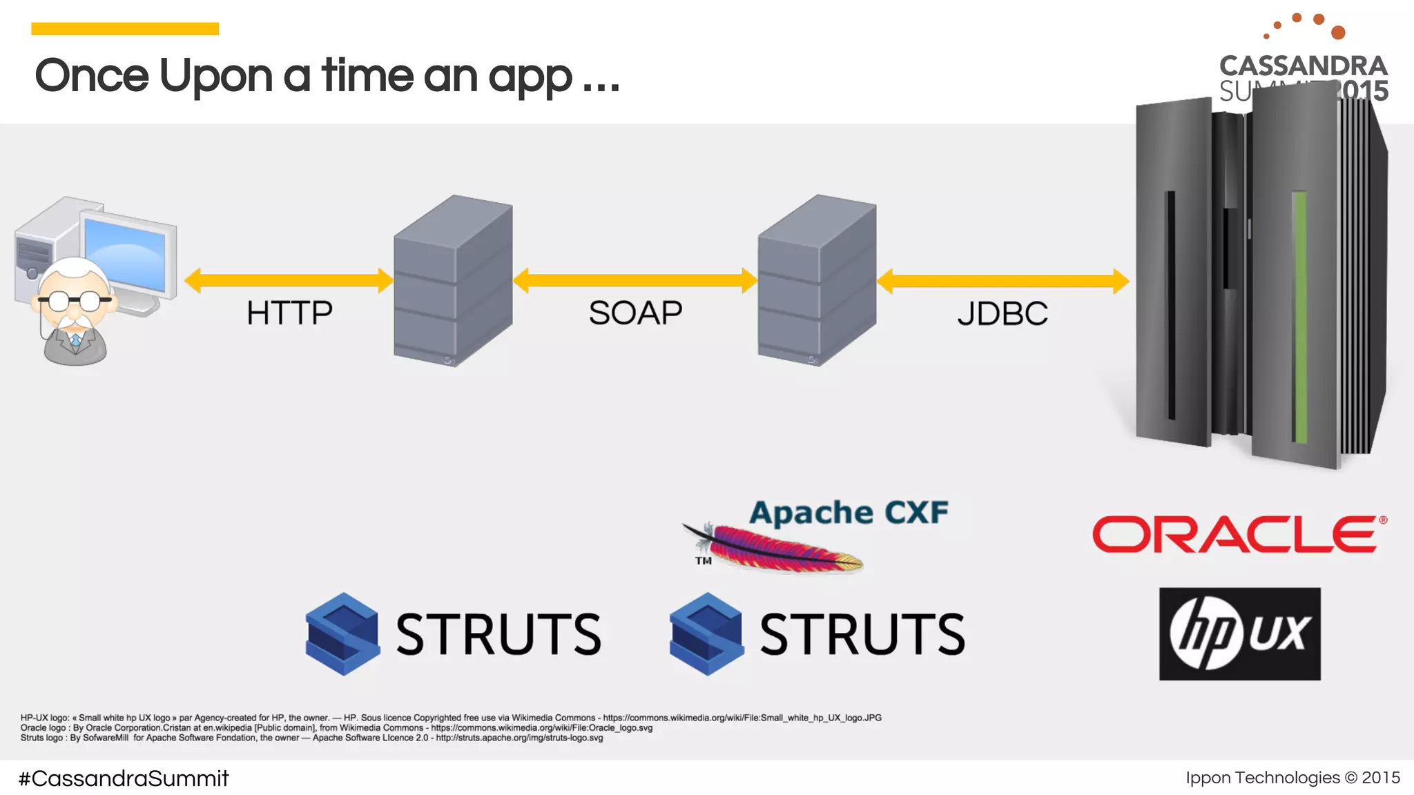Ippon Technologies © 2015#CassandraSummit
Once Upon a time an app …
 