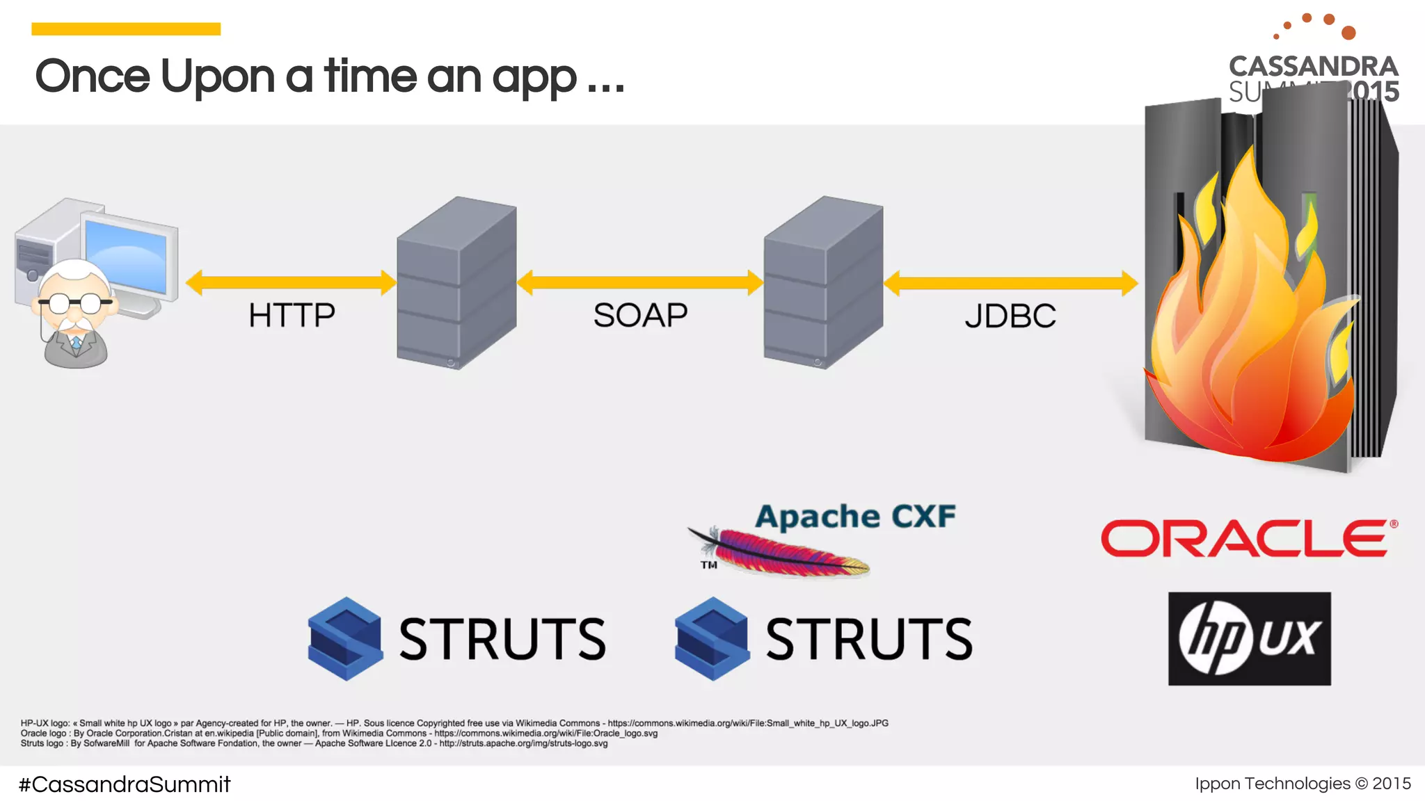 Ippon Technologies © 2015#CassandraSummit
Once Upon a time an app …
 