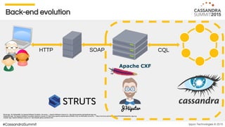 Ippon Technologies © 2015#CassandraSummit
Back-end evolution
 