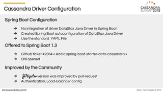 Ippon Technologies © 2015#CassandraSummit
Cassandra Driver Configuration
Spring Boot Configuration
➔ No integration of driver DataStax Java Driver in Spring Boot
➔ Created Spring Boot autoconfiguration of DataStax Java Driver
➔ Use the standard YAML File
Offered to Spring Boot 1.3
➔ Github ticket #2064 « Add a spring-boot-starter-data-cassandra »
➔ Still opened
Improved by the Community
➔ JHipster version was improved by pull-request
➔ Authentication, Load-Balancer config
 