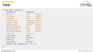 Ippon Technologies © 2015#CassandraSummit
create table invoice (
invoice_id timeuuid,
user_id uuid static,
firstname text static,
lastname text static,
invoice_date timestamp static,
payment_date timestamp static,
total_amount decimal static,
delivery_address text static,
delivery_city text static,
delivery_zipcode text static,
item_id timeuuid,
item_label text,
item_price decimal,
item_qty int,
item_total decimal,
primary key (invoice_id, item_id)
);
Table
 