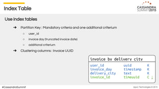 Ippon Technologies © 2015#CassandraSummit
Index Table
Use index tables
➔ Partition Key : Mandatory criteria and one additional criterium
○ user_id
○ invoice day (truncated invoice date)
○ additional criterium
➔ Clustering columns : Invoice UUID
 