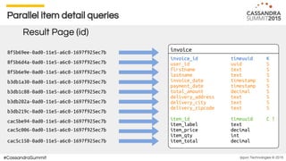 Ippon Technologies © 2015#CassandraSummit
Parallel item detail queries
Result Page (id)
 