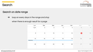 Ippon Technologies © 2015#CassandraSummit
Search
Search on date range
➔ loop an every days in the range and stop
when there is enough result for a page
 