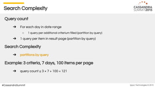 Ippon Technologies © 2015#CassandraSummit
Search Complexity
Query count
➔ For each day in date range
○ 1 query per additional criterium filled (partition by query)
➔ 1 query per item in result page (partition by query)
Search Complexity
➔ partitions by query
Example: 3 criteria, 7 days, 100 items per page
➔ query count ≤ 3 × 7 + 100 = 121
 