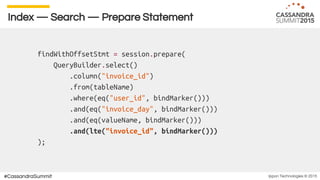 Ippon Technologies © 2015#CassandraSummit
Index — Search — Prepare Statement
findWithOffsetStmt = session.prepare(
QueryBuilder.select()
.column("invoice_id")
.from(tableName)
.where(eq("user_id", bindMarker()))
.and(eq("invoice_day", bindMarker()))
.and(eq(valueName, bindMarker()))
.and(lte("invoice_id", bindMarker()))
);
 