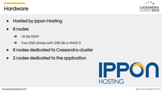 Ippon Technologies © 2015#CassandraSummit
Hardware
● Hosted by Ippon Hosting
● 8 nodes
➔ 16 Gb RAM
➔ Two SSD drives with 256 Gb in RAID 0
● 6 nodes dedicated to Cassandra cluster
● 2 nodes dedicated to the application
 