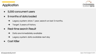 Ippon Technologies © 2015#CassandraSummit
Application
● 5,000 concurrent users
● 9 months of data loaded
➔ Legacy system: store 1 year; search on last 3 months.
➔ Target: 3 years of history
● Real-time search Result
➔ Data are immediately available
➔ Legacy system: data available next day
● Cost Killer
 