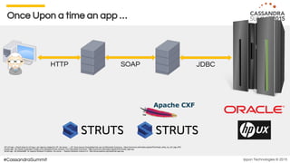 Ippon Technologies © 2015#CassandraSummit
Once Upon a time an app …
 