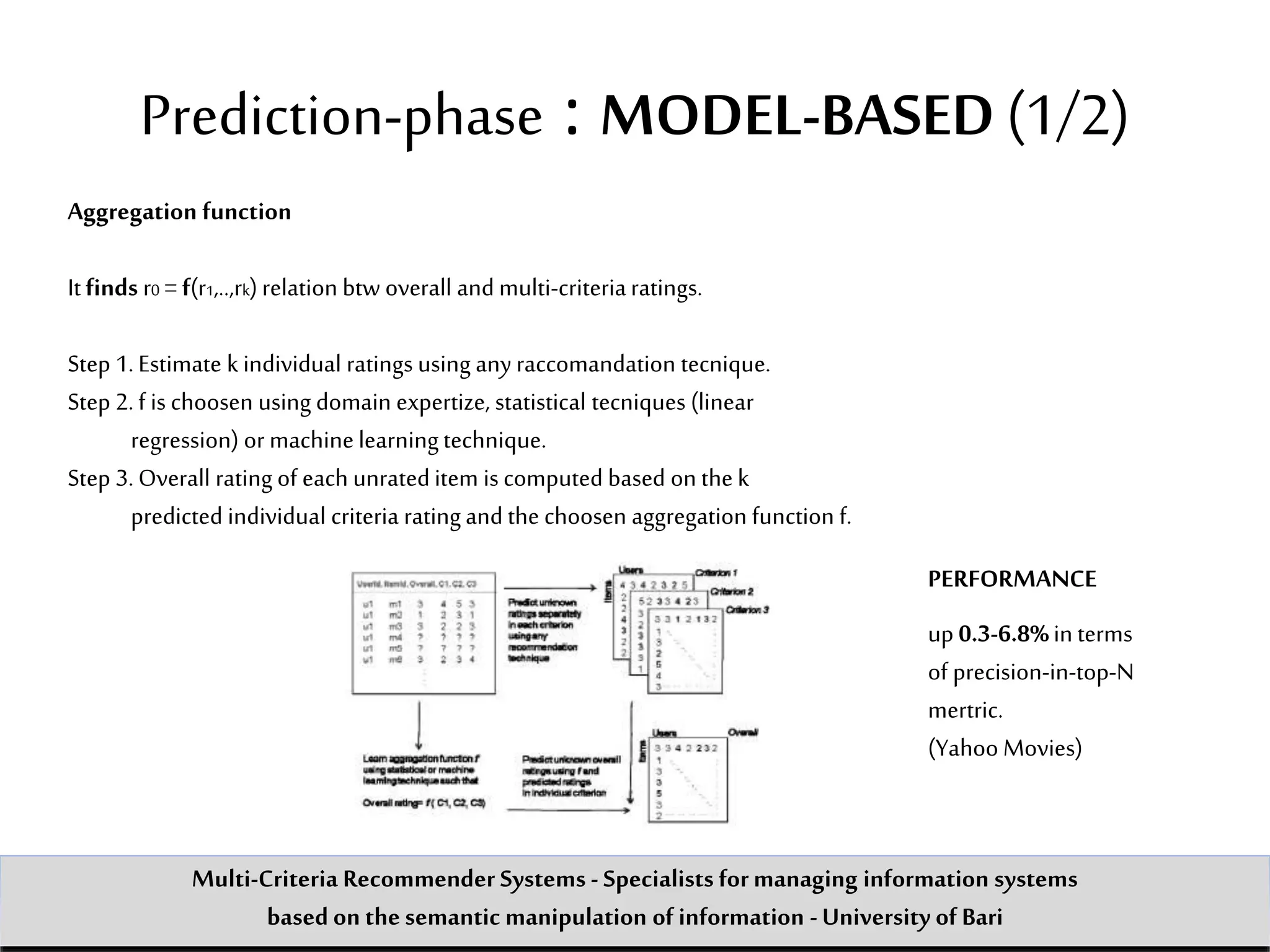Aggregation function
Itfinds r0 = f(r1,..,rk)relation btw overall and multi-criteriaratings.
Step 1.Estimate k individual ratings using any raccomandation tecnique.
Step 2.f is choosen using domain expertize, statistical tecniques (linear
regression) or machinelearningtechnique.
Step 3. Overall rating of each unrateditem is computed based on the k
predicted individual criteria ratingand the choosen aggregation function f.
up 0.3-6.8%in terms
of precision-in-top-N
mertric.
(Yahoo Movies)
Prediction-phase : MODEL-BASED (1/2)
Multi-Criteria Recommender Systems - Specialists formanaging information systems
based on the semantic manipulation of information -University of Bari
PERFORMANCE
 