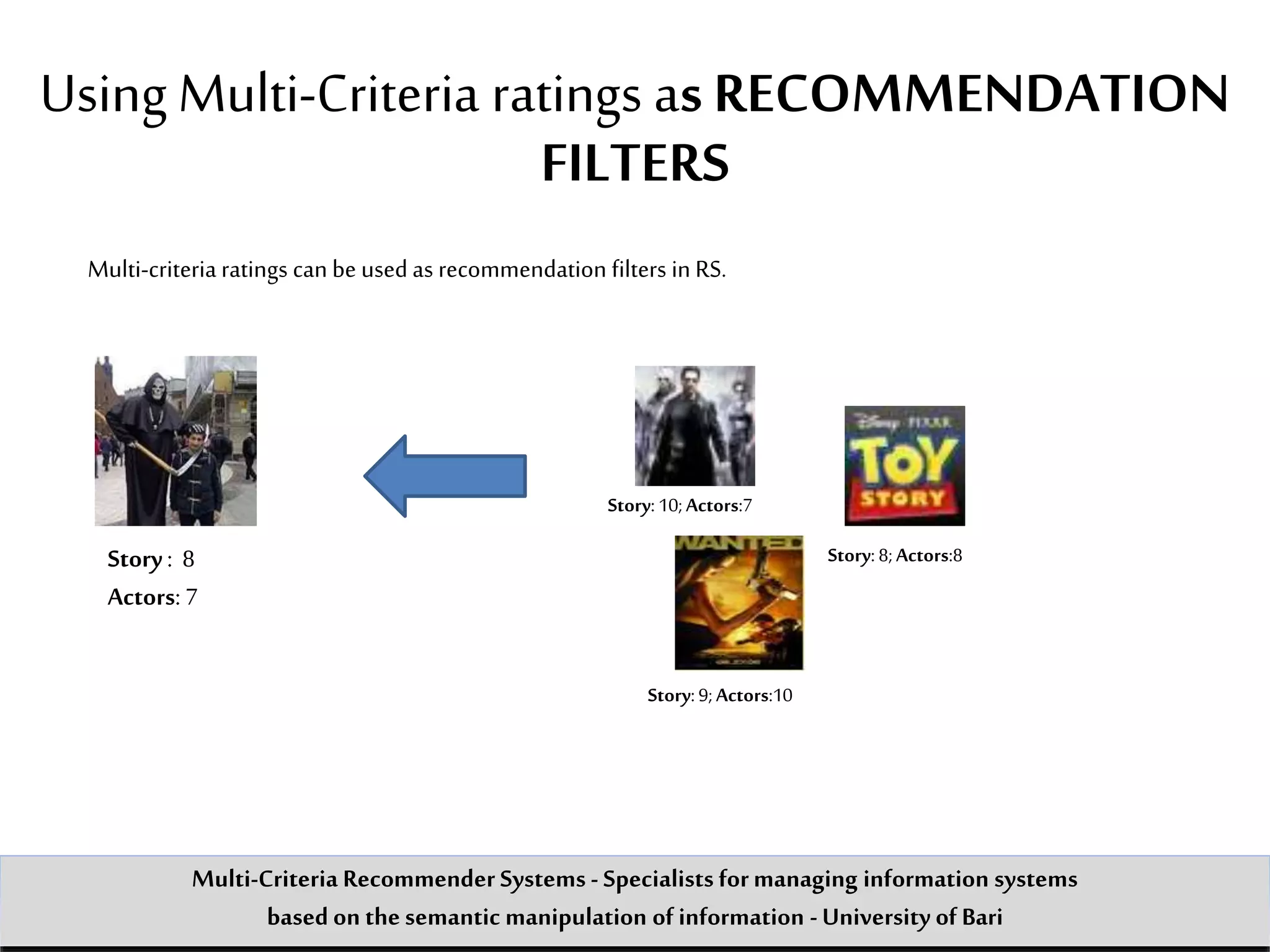Using Multi-Criteria ratings as RECOMMENDATION
FILTERS
Multi-criteria ratings can be used as recommendation filters in RS.
Story: 8
Actors: 7
Multi-Criteria Recommender Systems - Specialists formanaging information systems
based on the semantic manipulation of information -University of Bari
Story:9;Actors:10
Story:8;Actors:8
Story:10;Actors:7
 