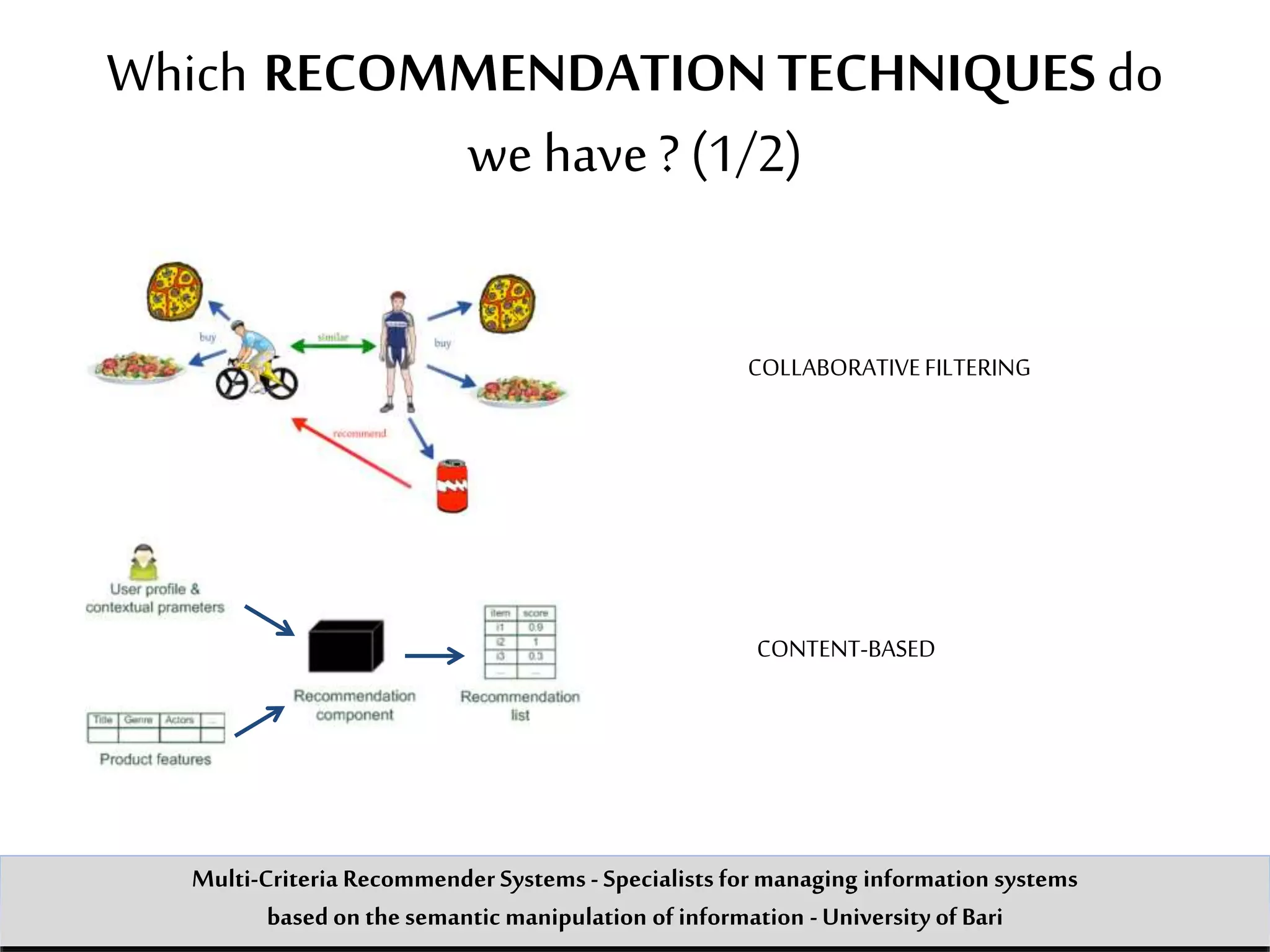 Which RECOMMENDATIONTECHNIQUES do
we have ? (1/2)
COLLABORATIVEFILTERING
CONTENT-BASED
Multi-Criteria Recommender Systems - Specialists formanaging information systems
based on the semantic manipulation of information -University of Bari
 