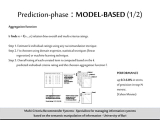 Multi Criteria Recommender Systems - Overview | PPTX