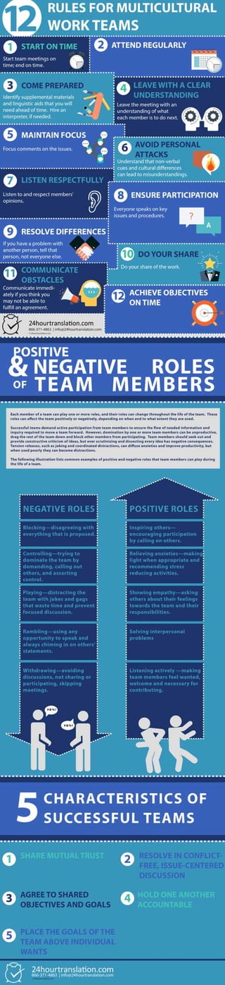 Tip For Building Highly Successful Multicultural Teams | PDF
