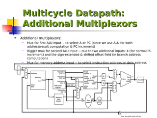 multi cycle in microprocessor 8086 sy B-tech | PDF