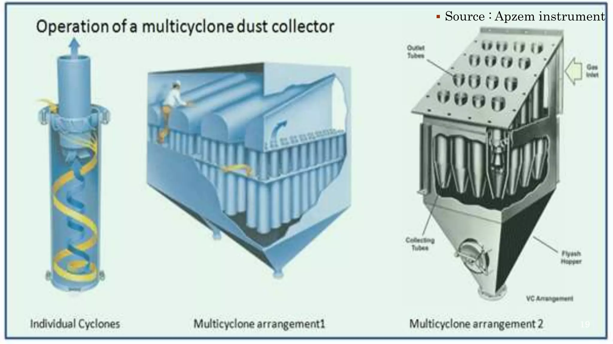  Source : Apzem instrument
19
 