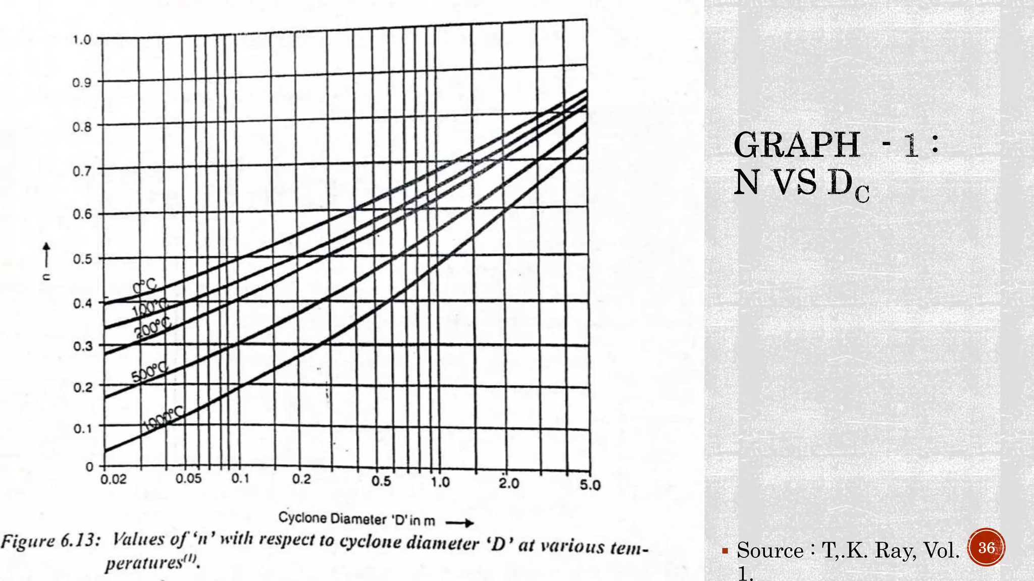  Source : T,.K. Ray, Vol.
1.
36
 