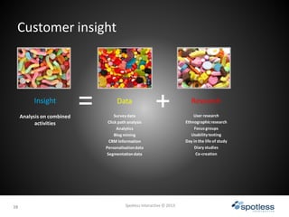 1919
Customer insight
Spotless Interactive © 2013
Insight
Analysis on combined
activities
Data
Surveydata
Click path analy...