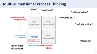 Multi-Dimensional Process Analysis | PDF