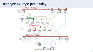 Multi-Dimensional Process Analysis | PDF