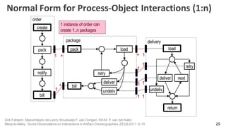 Object Centirc Process Mining Object-Centric Processes - from cases to objects and relations… and ...