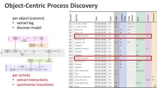 Object-Centric Processes - from cases to objects and relations… and ...