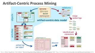 Object-Centric Processes - from cases to objects and relations… and ...