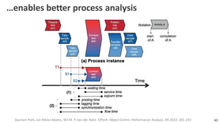 Object-Centric Processes - from cases to objects and relations… and ...