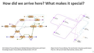 Object Centirc Process Mining Object-Centric Processes - from cases to objects and relations… and ...