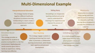 Multi-Dimensional Examples of creative teaching Shaimaa & Sakna (2).pptx