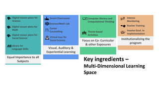 Multi dimensional learning space - slideshare | PDF