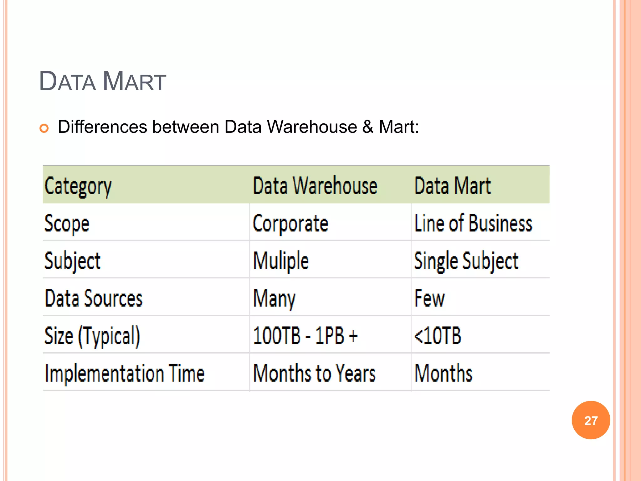 DATA MART
   Differences between Data Warehouse & Mart:




                                                 27
 