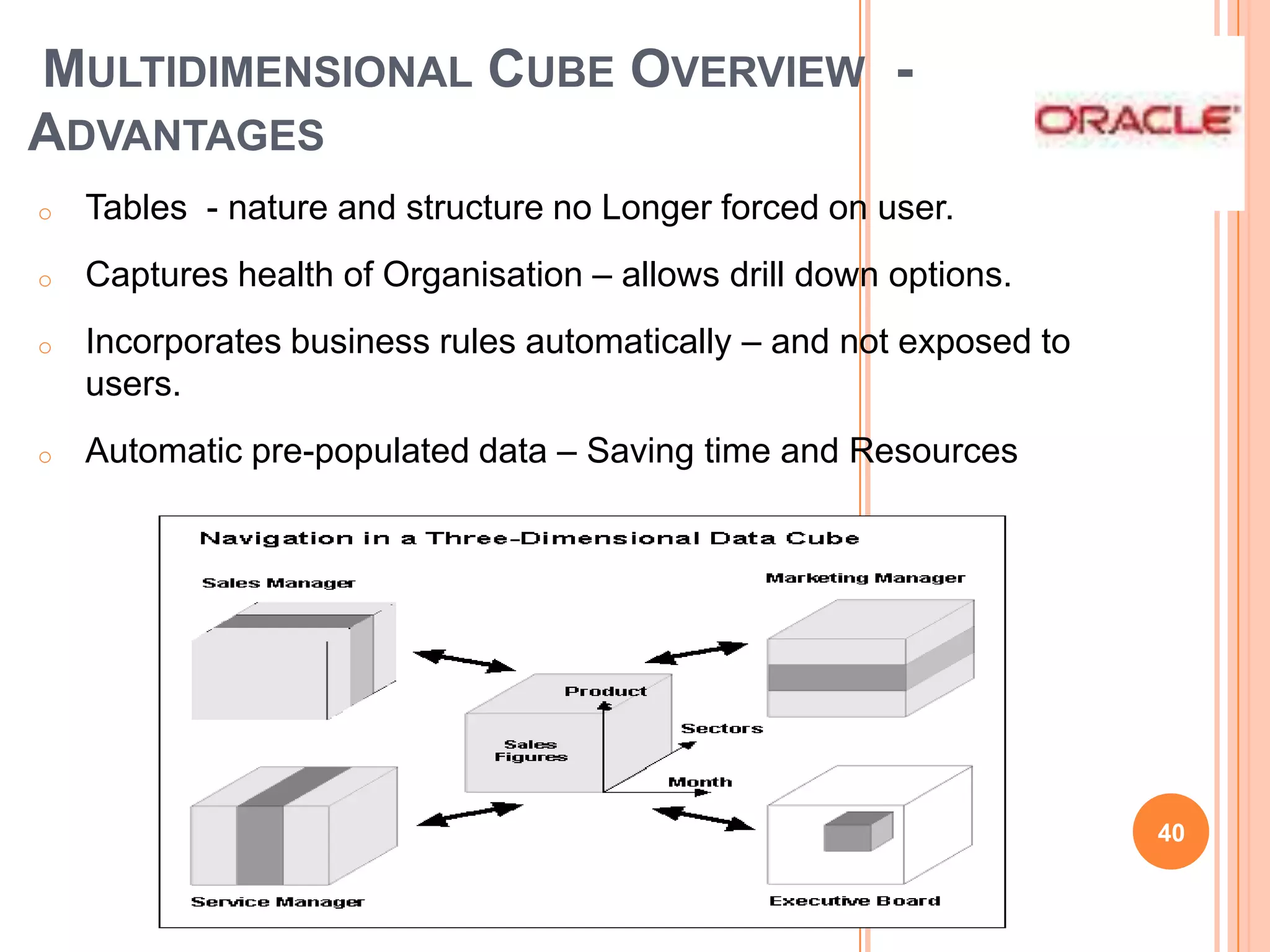 MULTIDIMENSIONAL CUBE OVERVIEW -
ADVANTAGES
o   Tables - nature and structure no Longer forced on user.
o   Captures health of Organisation – allows drill down options.
o   Incorporates business rules automatically – and not exposed to
    users.
o   Automatic pre-populated data – Saving time and Resources




                                                                     40
 