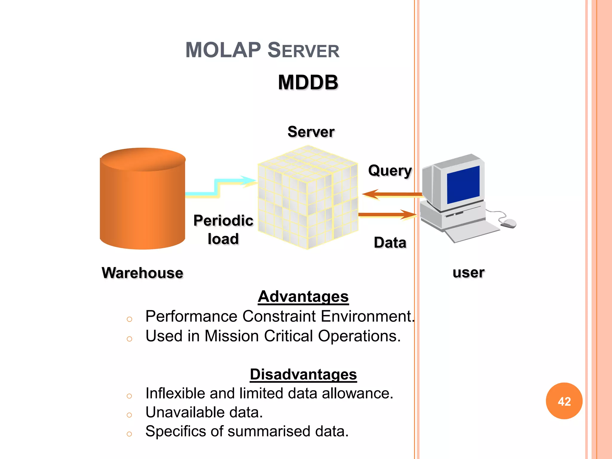 MOLAP SERVER
                          MDDB

                           Server

                                        Query


             Periodic
              load                      Data
Warehouse                                       user
                     Advantages
  o   Performance Constraint Environment.
  o   Used in Mission Critical Operations.

                       Disadvantages
  o   Inflexible and limited data allowance.           42
  o   Unavailable data.
  o   Specifics of summarised data.
 