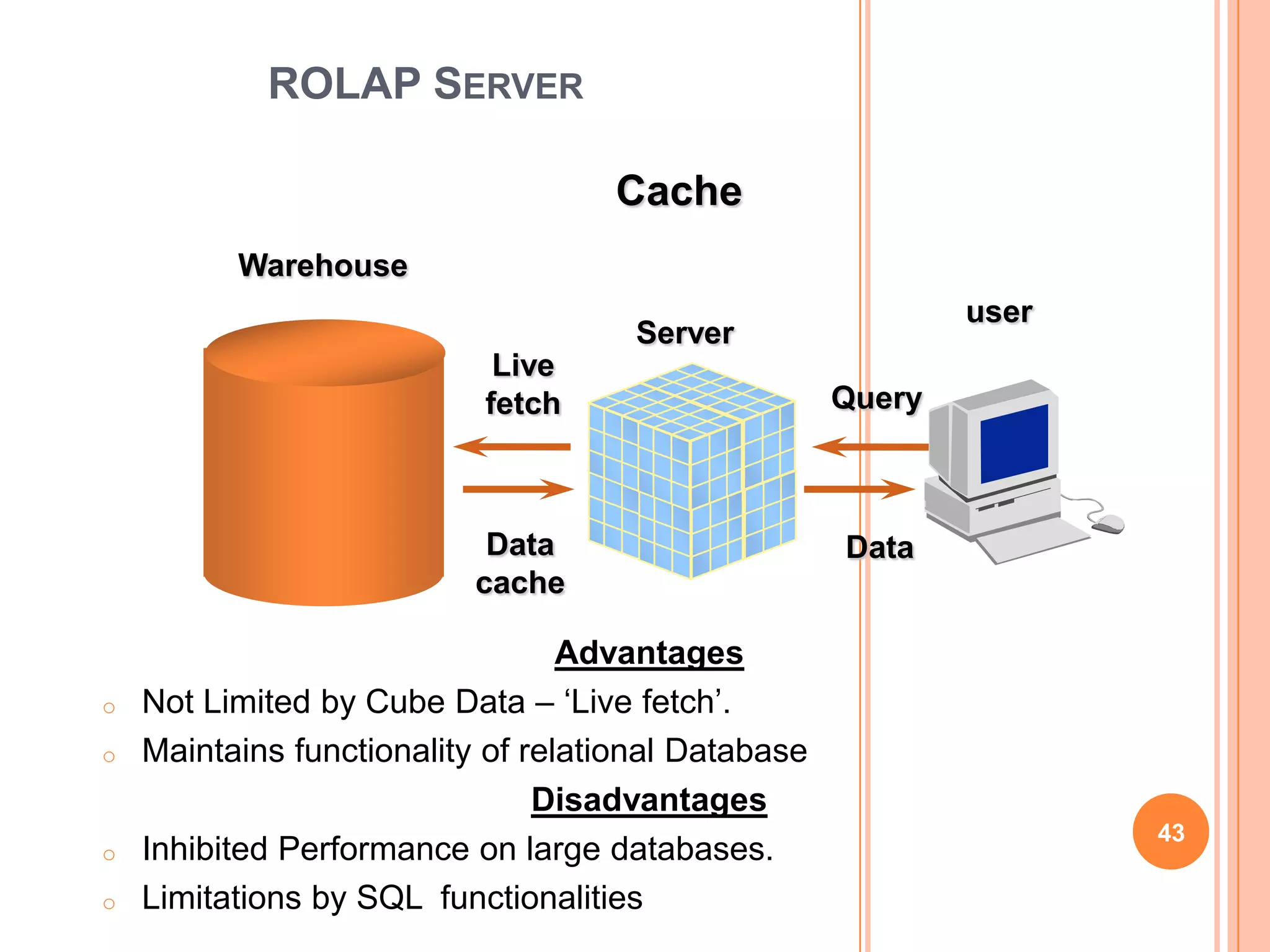 ROLAP SERVER

                                    Cache
          Warehouse
                                                             user
                                      Server
                            Live
                           fetch                     Query



                            Data                     Data
                           cache

                                  Advantages
o   Not Limited by Cube Data – „Live fetch‟.
o   Maintains functionality of relational Database
                                Disadvantages
                                                                    43
o   Inhibited Performance on large databases.
o   Limitations by SQL functionalities
 