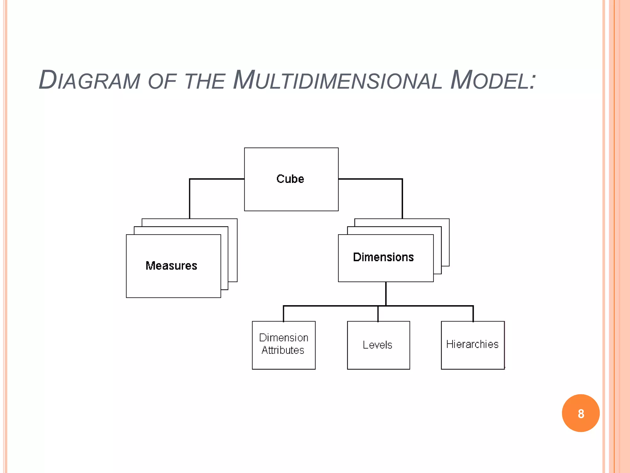 DIAGRAM OF THE MULTIDIMENSIONAL MODEL:




                                         8
 