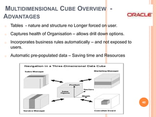 MULTIDIMENSIONAL CUBE OVERVIEW -
ADVANTAGES
o   Tables - nature and structure no Longer forced on user.
o   Captures health of Organisation – allows drill down options.
o   Incorporates business rules automatically – and not exposed to
    users.
o   Automatic pre-populated data – Saving time and Resources




                                                                     40
 